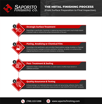 The Metal Finishing Process